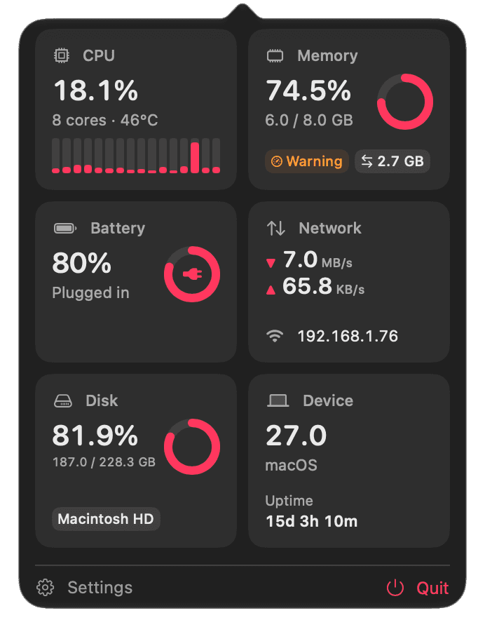 The Mectrics Dashboard: cards for CPU, memory, battery, network, disk and the Mac itself, opened from a single menu bar icon